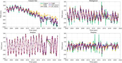 Improving mass change estimation in Panama with the GRACE/GFO gravity field using the variational mode decomposition